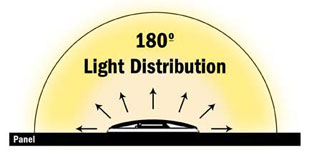 Turbo Light Alarm - 180 Degree Light Distribution